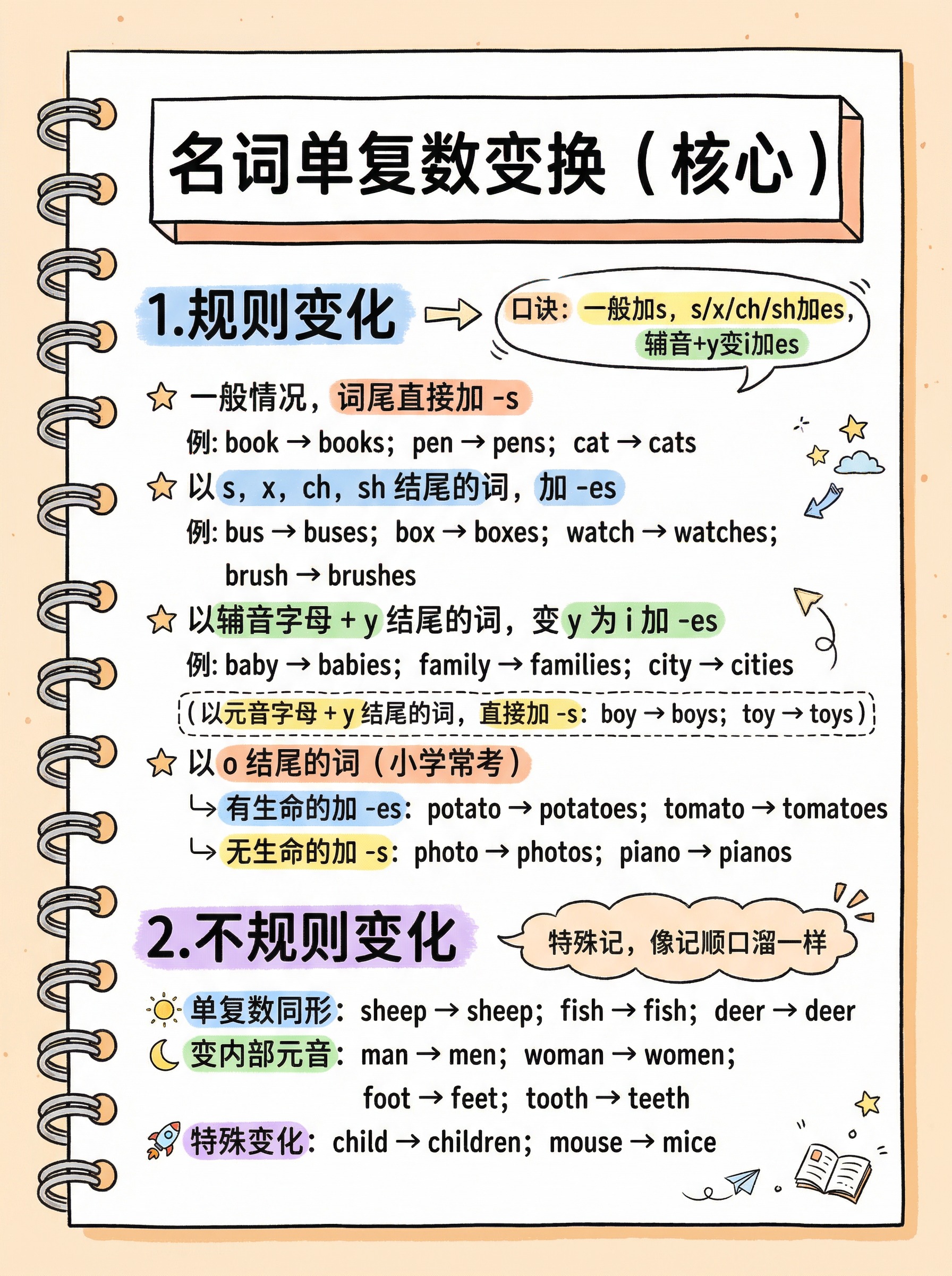 笔记高亮排版助手3