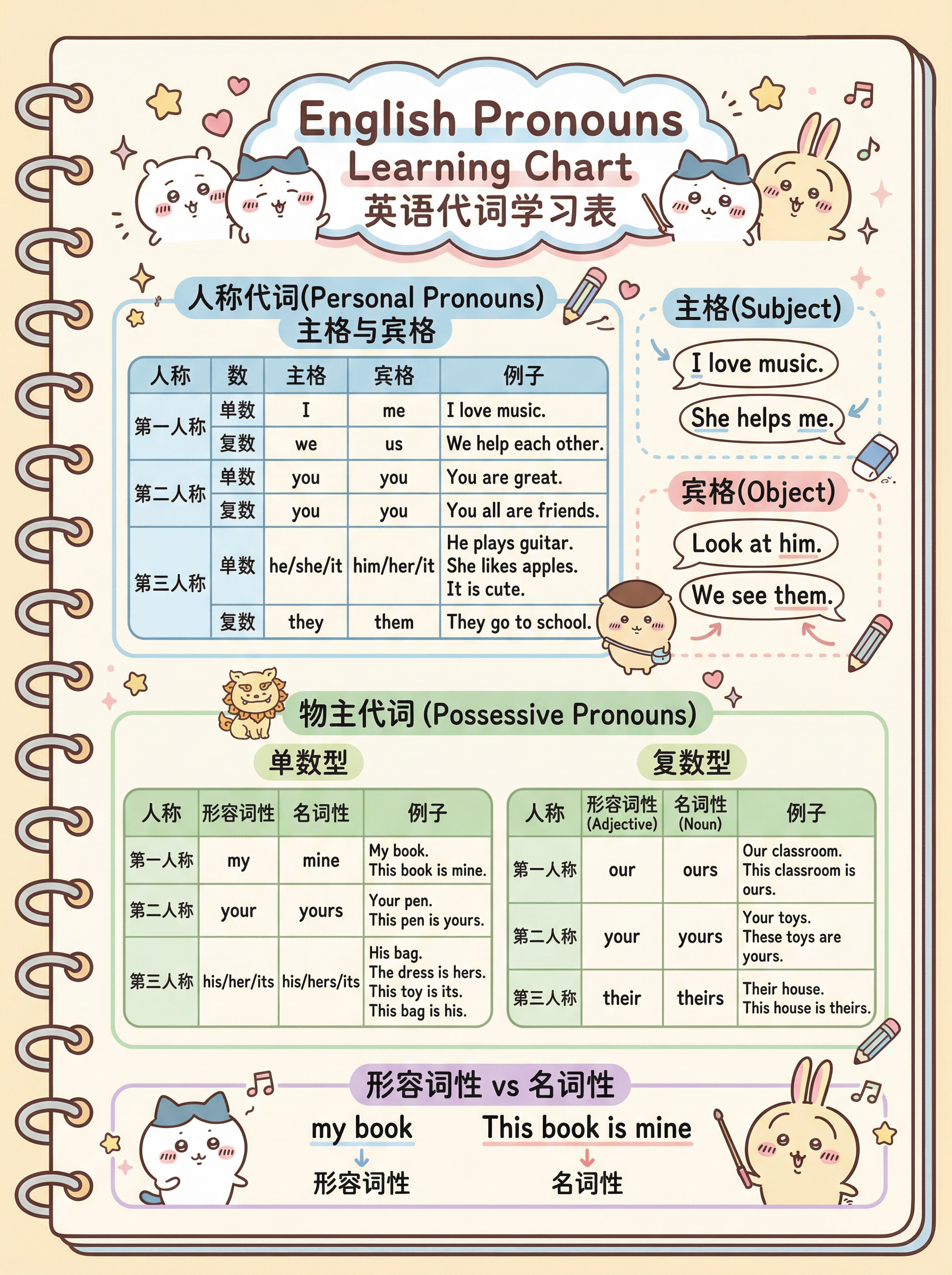 吉伊咔哇风笔记生成器3