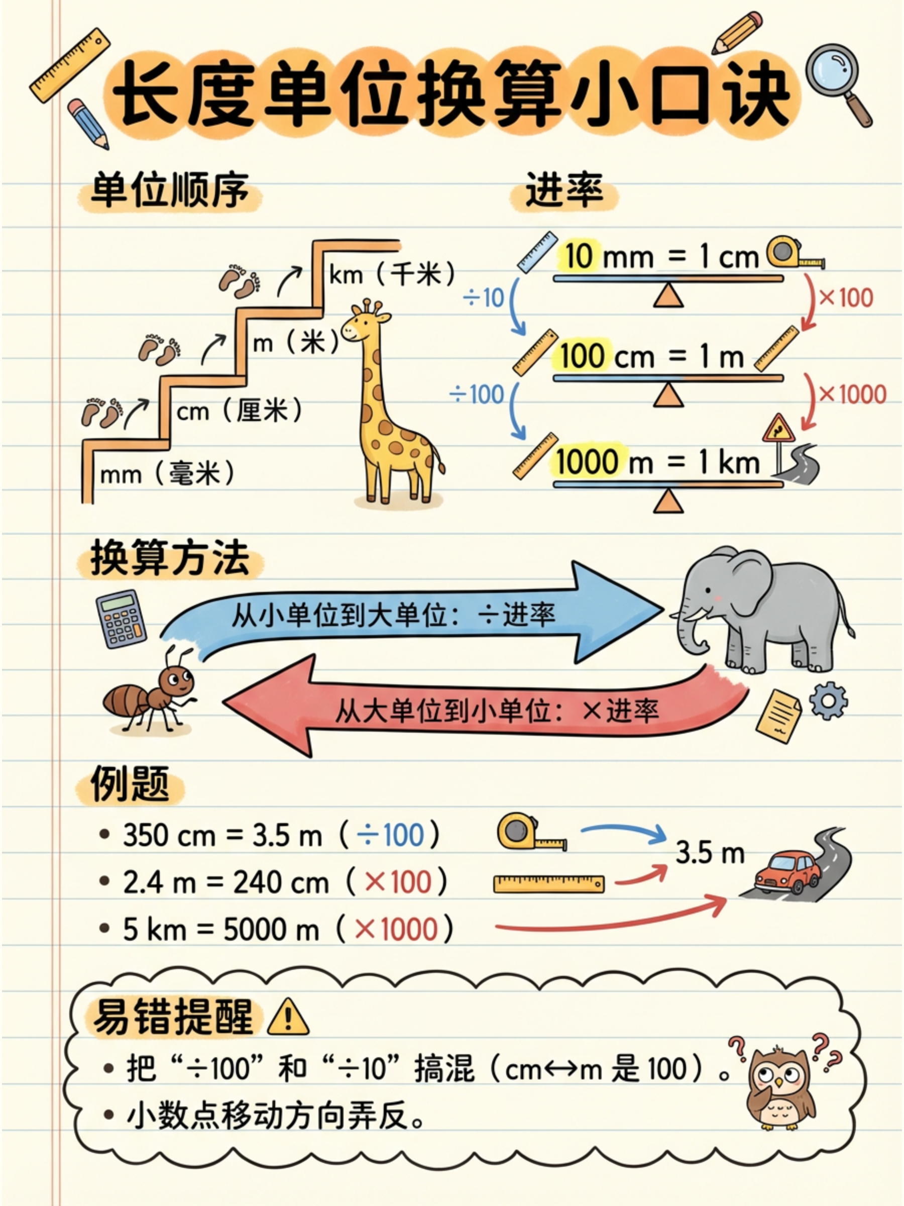 数学手绘笔记生成器3