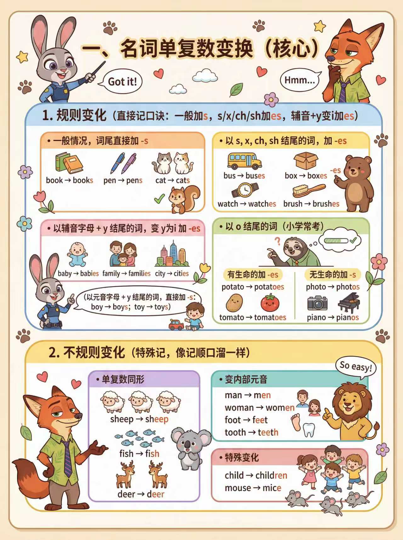 可视化图片生成器2