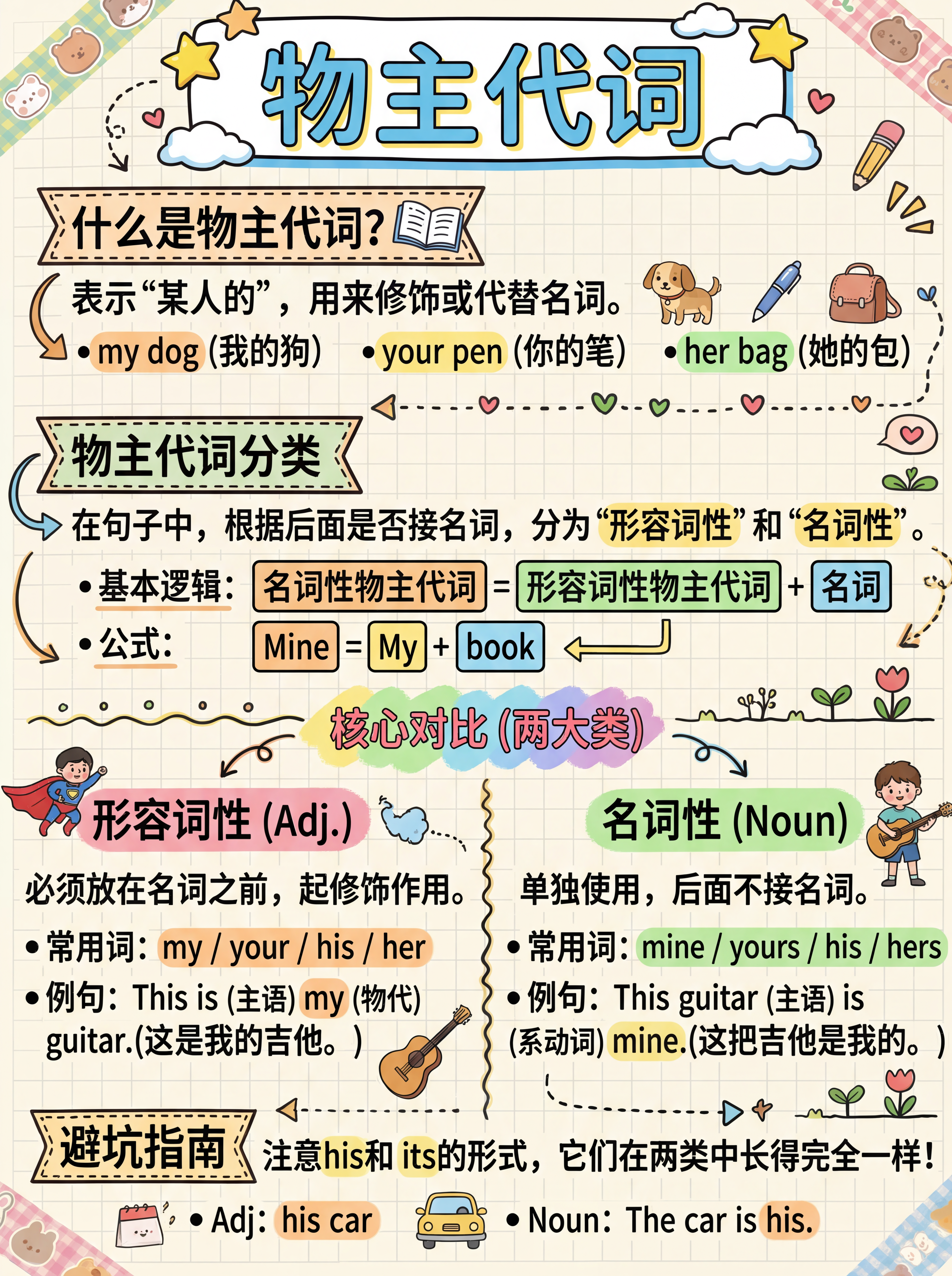 语法卡片排版助手2