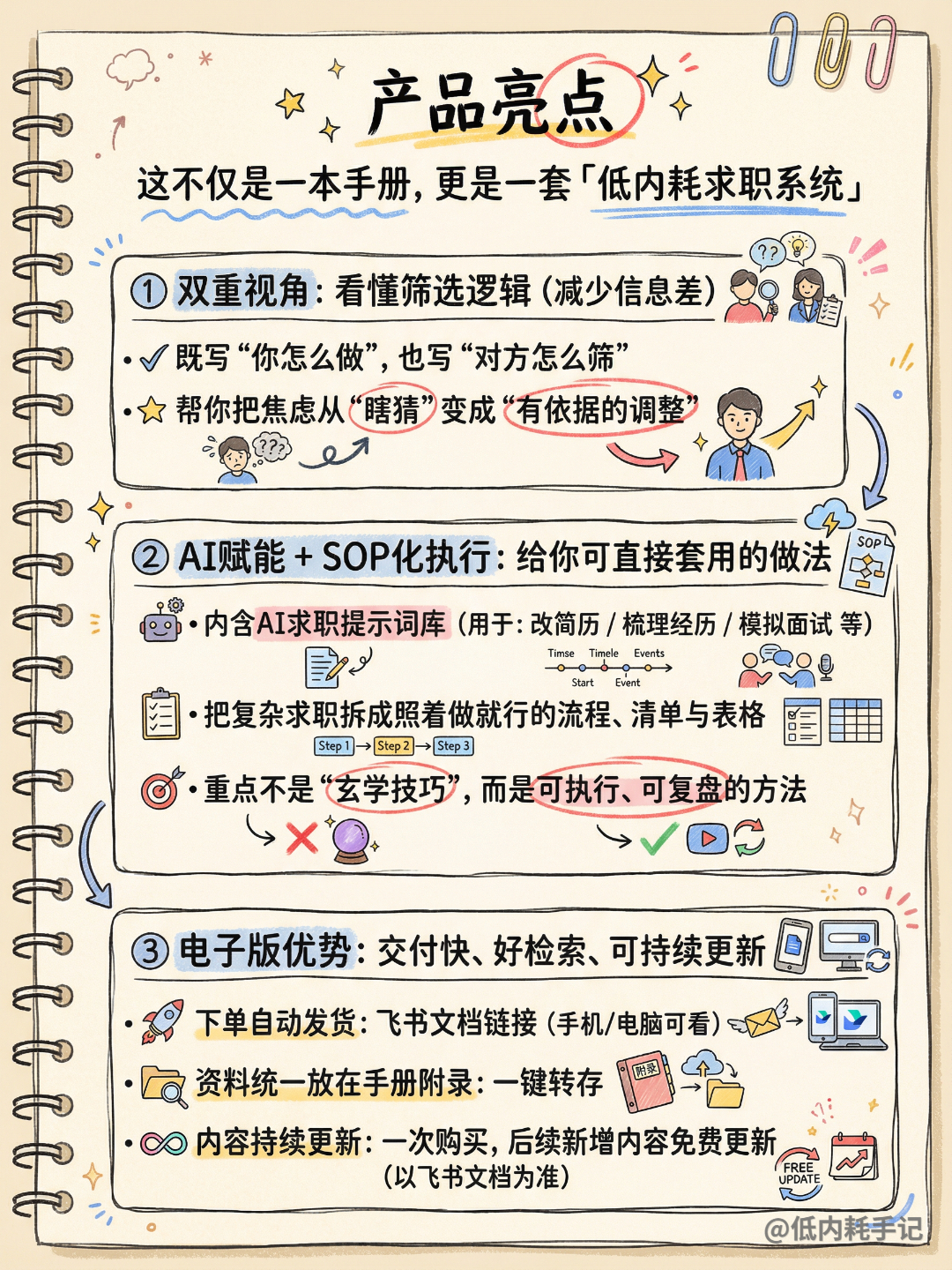 求职手册产品亮点