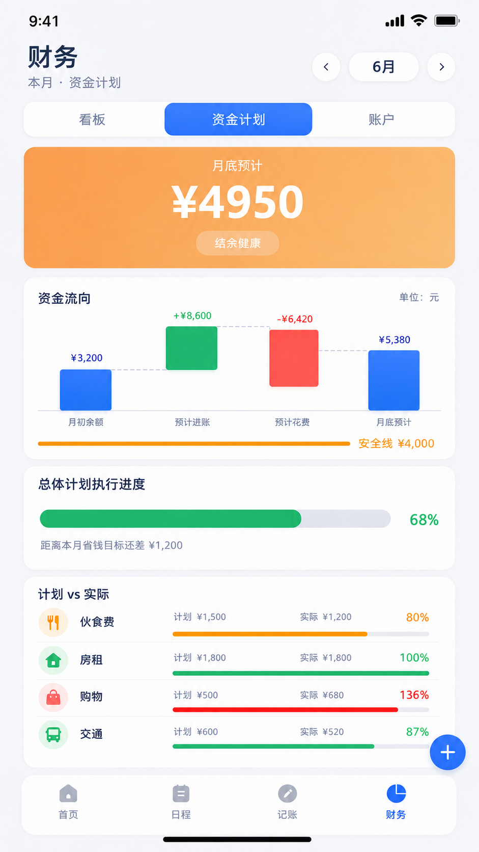 资金计划